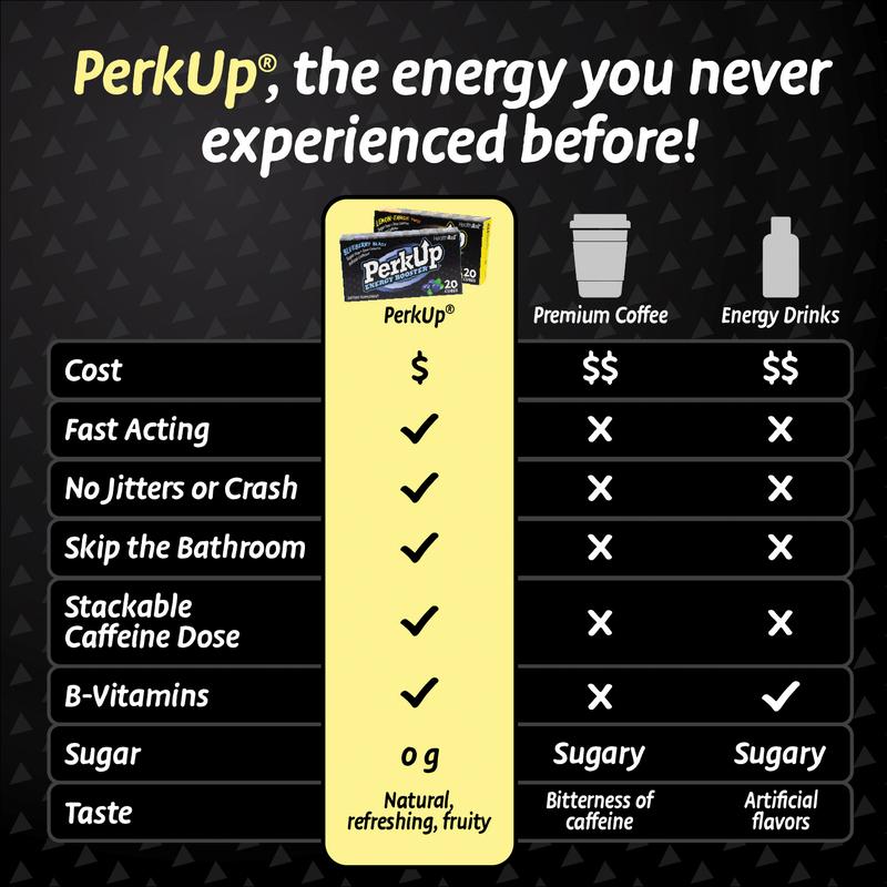 HealthA2Z PerkUp Energy Booster - Melt-in-mouth Cubes with 50 mg Natural Caffeine & B Vitamins for Energy, Focus & Productivity | A Clean & Healthy Alternative to Coffee & Energy Drinks, No Jitters or Crash