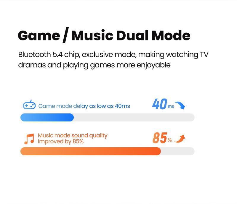 Miniso X39 True Wireless Open Ear Headphones , Bluetooth 5.4 Long Battery Time Earbuds , HiFi Sound Over Ear Headphones