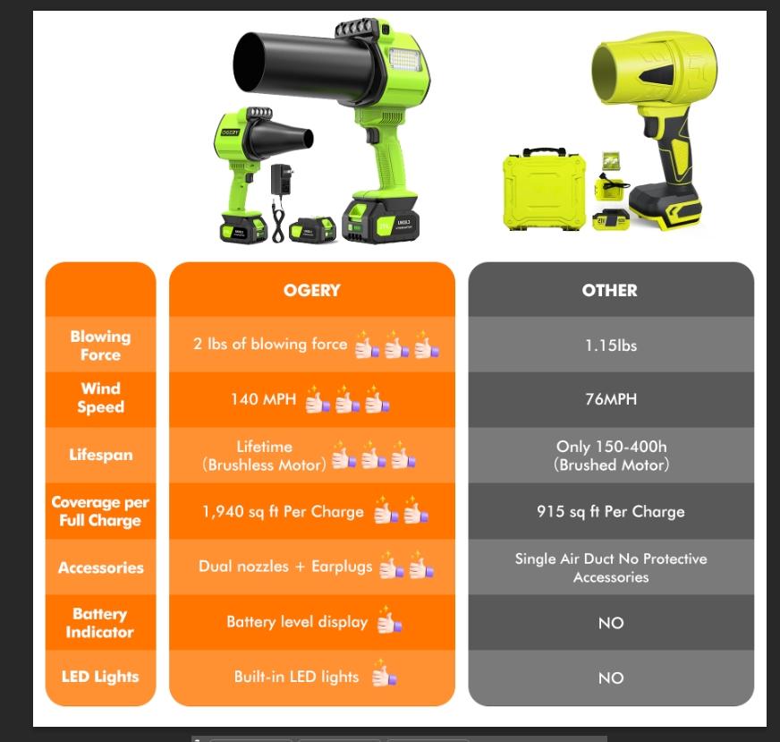 OGERY Updated Leaf Blower Cordless with Lights, 21V Powerful Electric Leaf Blowers with 2 x 3.0Ah Batteries & Charger, 700CFM 140MPH 900G Wind Pressure Lightweight Handheld Blower for Lawn Care Yard Garden summerwins OGERY Updated Leaf Blower Cordless with Lights, 21V Powerful Electric Leaf Blowers with 2 x 3.0Ah Batteries & Charger, 700CFM 140MPH 900G Wind Pressure Lightweight Handheld Blower for Lawn Care Yard Garden summerwins