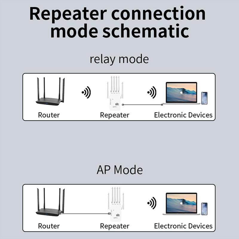 WiFi Extender 2026 with 6 Antennas, AC1200 Dual Band Booster, 12,000 sq.ft Coverage, Supports 100 Devices, Repeater & Ethernet Port