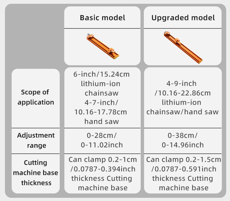 IMBOT Circular Saw​Fence Guide Rail Aluminum Alloy Material Accessories Adjustable Guide Rail​with Locking mechanism for​Unmatched Precision & Straight Cuts