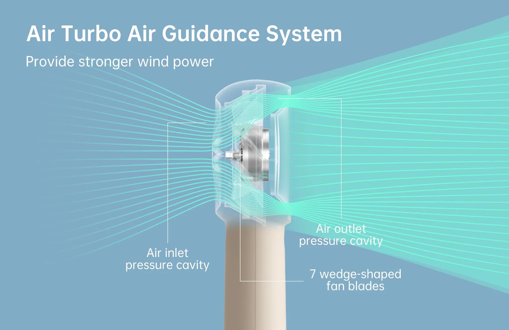 JISULIFE Portable Mini Fan Rechargeable 4000mAh USB Handheld Personal Carry Air Cooler for Student Office Commute Outdoor