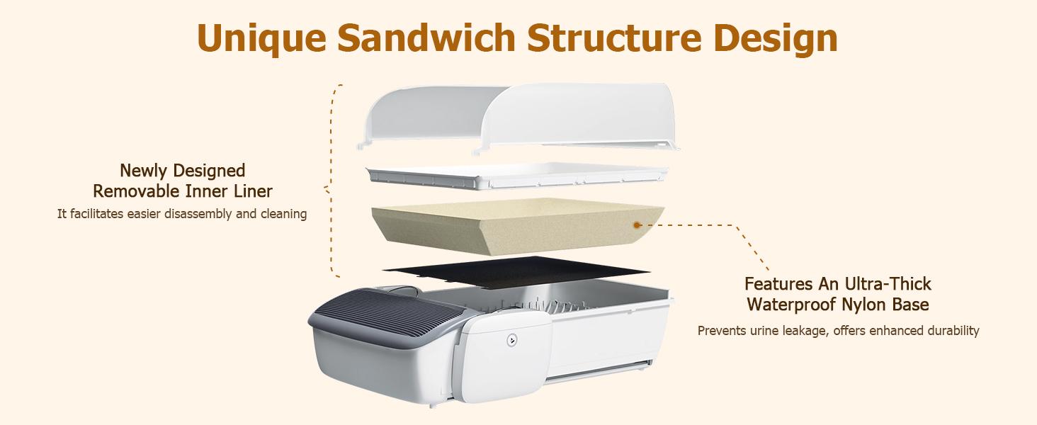 Automatic Cat Litter Box Open-Top Self-Cleaning for Multiple Cats(Buy one, get five free), Extra Large Space with App Control/Splash Guard/Safety Anti-Pinching Design/Odor Control Open-top Litter Box with Waste Bag&Deodorizing Cube Automatic Cat Litter Box Open-Top Self-Cleaning for Multiple Cats(Buy one, get five free), Extra Large Space with App Control/Splash Guard/Safety Anti-Pinching Design/Odor Control Open-top Litter Box with Waste Bag&Deodorizing Cube