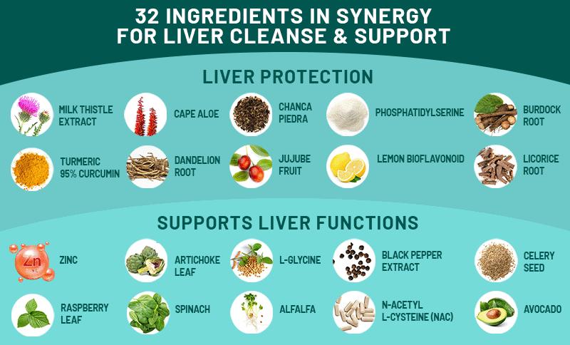 32-in-1 Liver Support Supplement with Milk Thistle, Silymarin, Artichoke Extract & Beetroot Powder – Comprehensive Wellness Formula – 1426mg (90ct)
