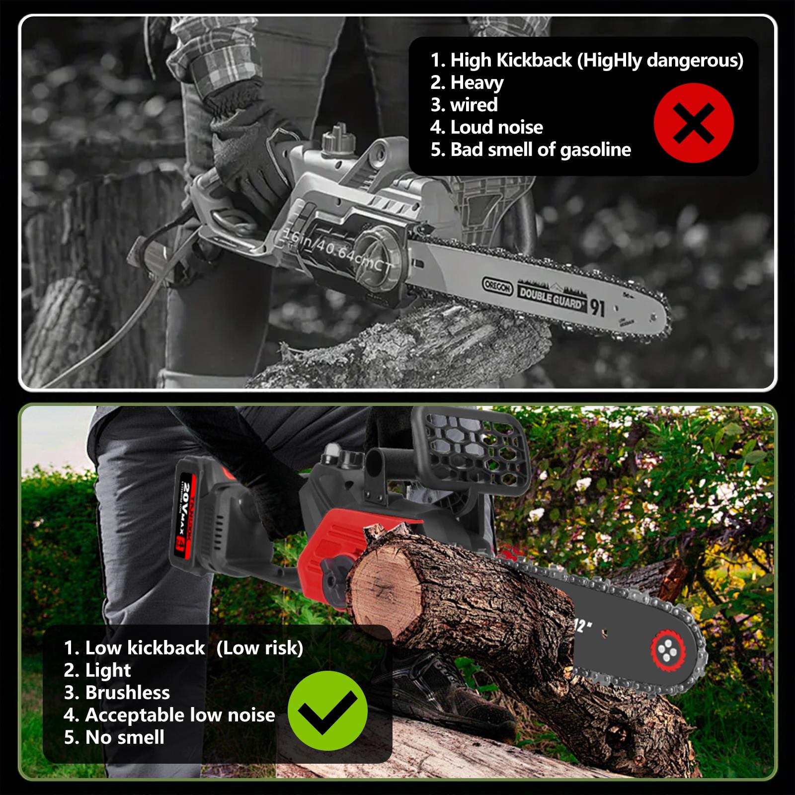 TANLOOK 12 Inch Brushless Electric Chainsaw Saw Logging Saw Pruning Woodworking Garden Power Tool 20V 2*4.0Ah Batteries Cutting Heavy Duty Portable Handle STU4