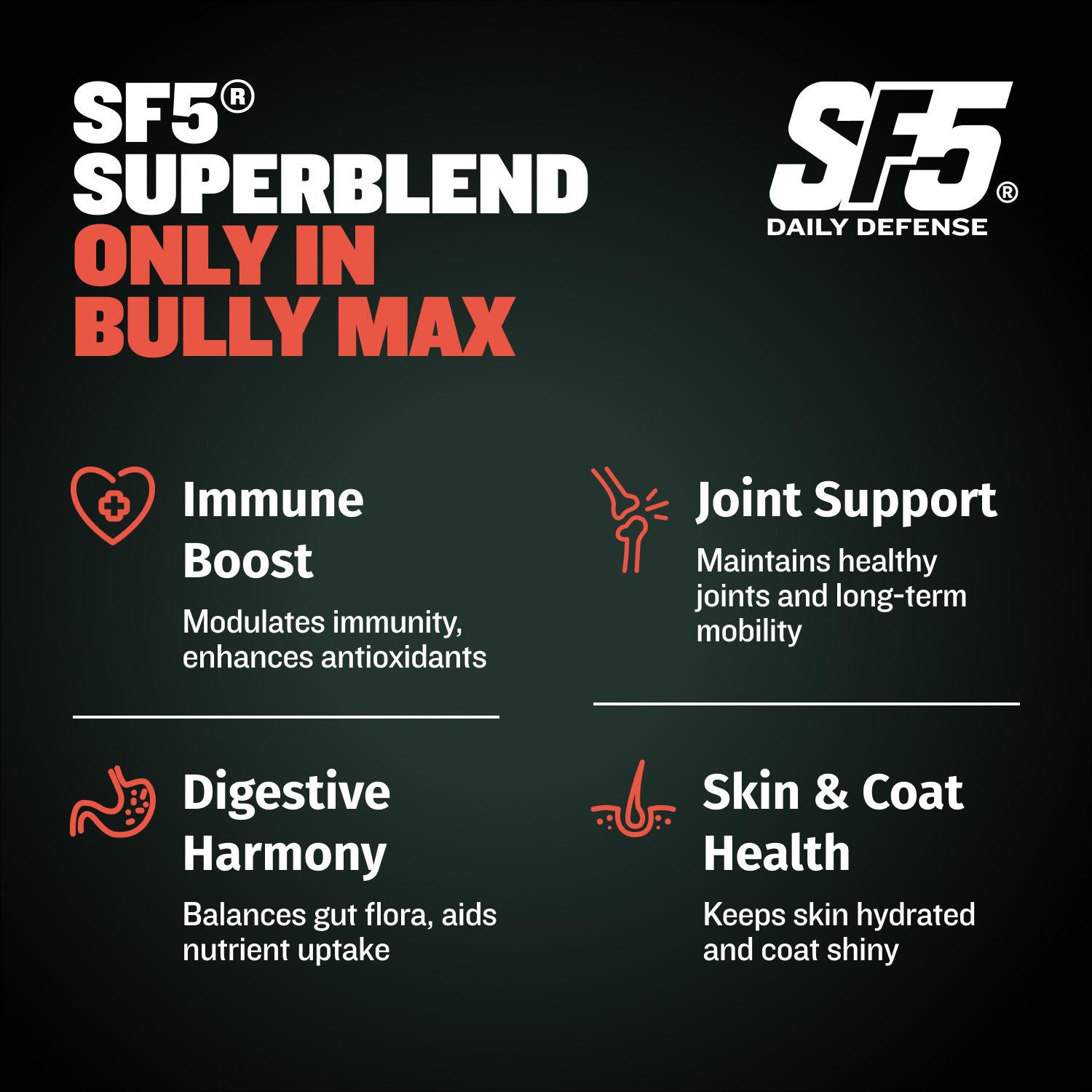 Bully Max 30/20 High Protein Beef Dog Food (5 lbs.) — 30% Protein, 20% Fat, 300% More Protein Than Fresh Beef, +10M CFU Probiotics