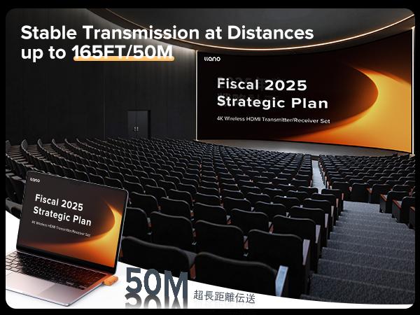 2025 llano S850 Upgraded Type-C Wireless HDMI Transmitter and Receiver, 50M, Ultra 4K Decode Input 1080P@60Hz Output, Plug&Play 5G+2.4G and Audio for Phone/Tablet/Laptop/PC to Monitor/Projector/TV Box