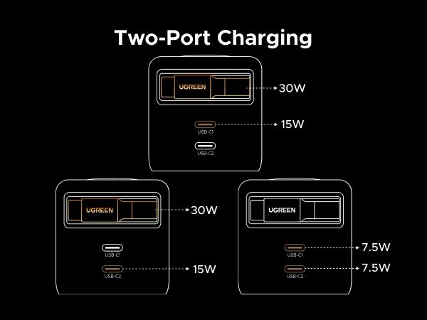 UGREEN Nexode Retractable 45W GaN Charger for iPhone 17, 3-Port USB C Fast Charger with 2.26ft Cable for iPhone 17/16/15/14/13 Series, Samsung Galaxy S25/24 Ultra, Pixel, iPad, Space Grey