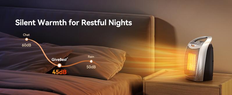 GiveBest Portable Electric Space Heater with Thermostat, 1500W/750W Safe and Quiet Ceramic Heater Fan, Heat Up 200 Square Feet for Office Room Desk Indoor Use