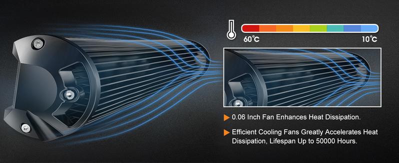 DIBMS 2 Pack Led Light Bar 14in Signal Row Light Bar [14in w/Bracket] 40W Spot Flood Combo Off Road Light, Waterproof Slim Light Bar for SUV Jeep ATV Boat