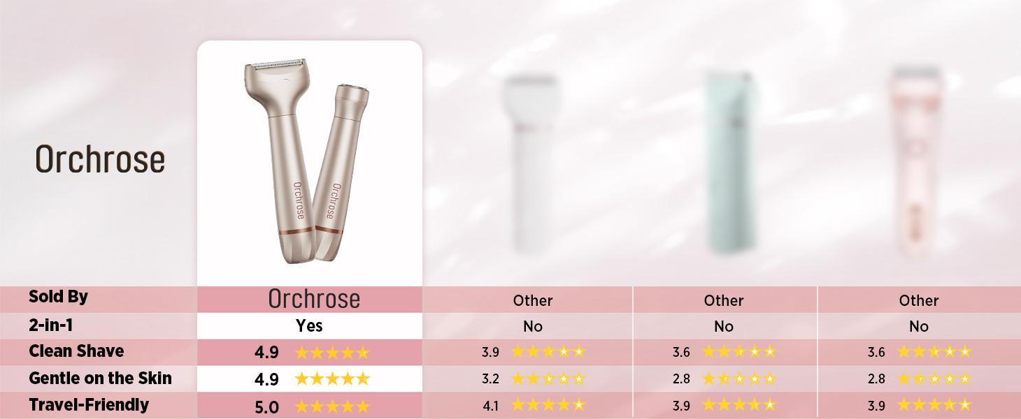 Orchrose Electric Razor- 2 in 1 Shaver & Trimmer for Women,Portable Rechargeable Hair Removal Kit for Face,Body,Leg, Bikini,Underarm &Arm Gift Smooth Comfort ，Rose gold