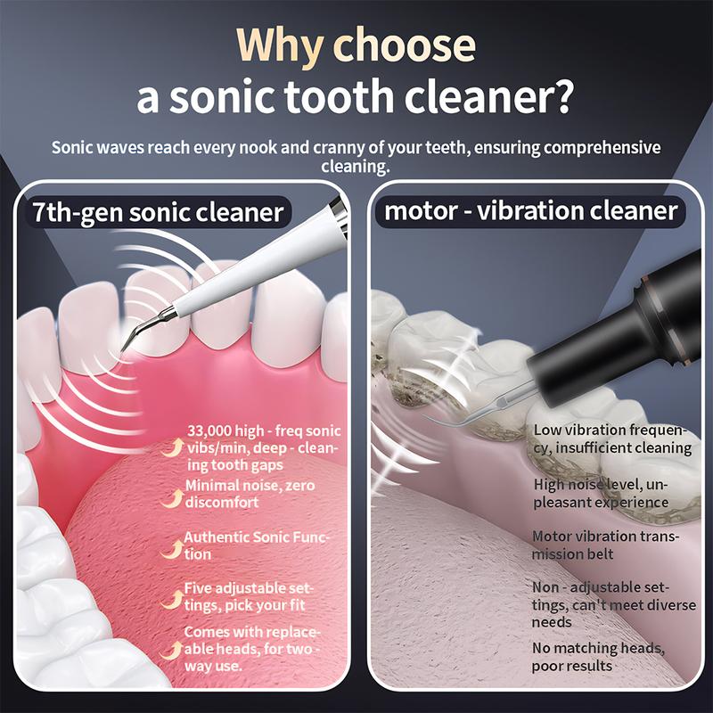 XINGHESHINE Oral Plaque & Tartar Remover for Teeth,Dental Calculus Remover Dental Teeth Cleansing Kit,Rechargeable Dental Teeth Cleaner Tools Kits & 5 Adjustable Modes,3 Replaceable Heads for Women Adlut Pet Safe Use Removable Adjustable