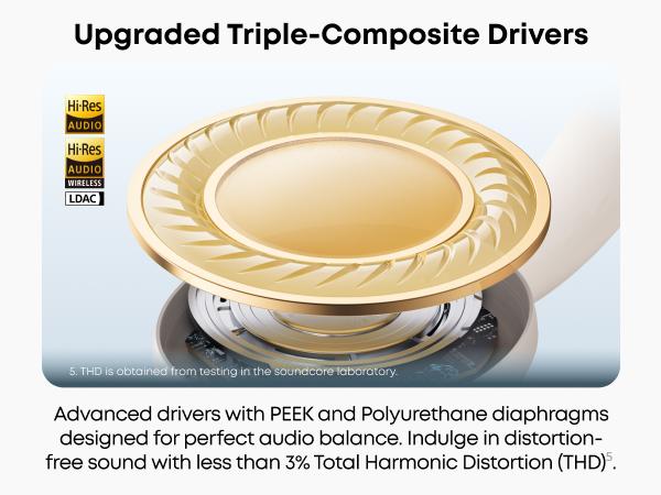 soundcore Space One Pro, FlexiCurve Over-Ear Headphone, Adaptive Active Noise Cancelling Headphones Driven by 6 Mics, 60H Lossless Audio, Ultra-Fast Charging, Hi-Res Wireless, Comfortable Fit