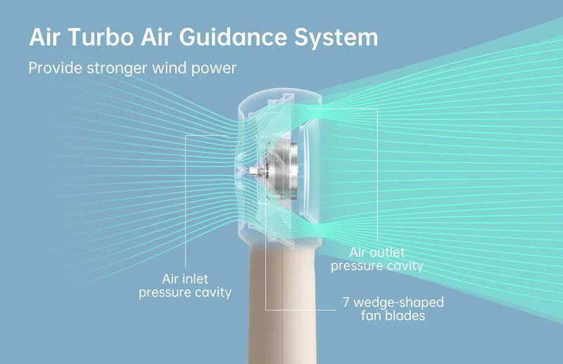 JISULIFE Rechargeable Portable Fan Mini 4000mAh USB Handheld Personal Cooler for Student Office Commute Outdoor with 5-Speed Turbo Wind & 15H Cooling