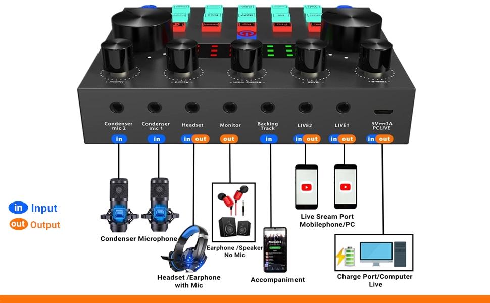 Safring Podcast Equipment Bundle, BM800 Podcast usb rechargeable Microphone Bundle with V8s Voice Changer, Condenser Microphone Recording Studio Package for Podcasting Live Streaming Singing PC Mobile TikTok YouTube dynamic mic sound card desk clamp Safring Podcast Equipment Bundle, BM800 Podcast usb rechargeable Microphone Bundle with V8s Voice Changer, Condenser Microphone Recording Studio Package for Podcasting Live Streaming Singing PC Mobile TikTok YouTube dynamic mic sound card desk clamp