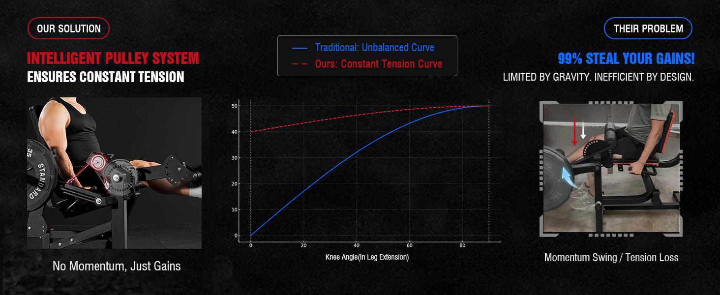 [2 packages shipping] MIKOLO  Leg Extension & Curl Machine, Adjustable Seated Leg Extension and Lying Leg Curl Equipment with Cable System for Home Gym Workouts SpringStatements