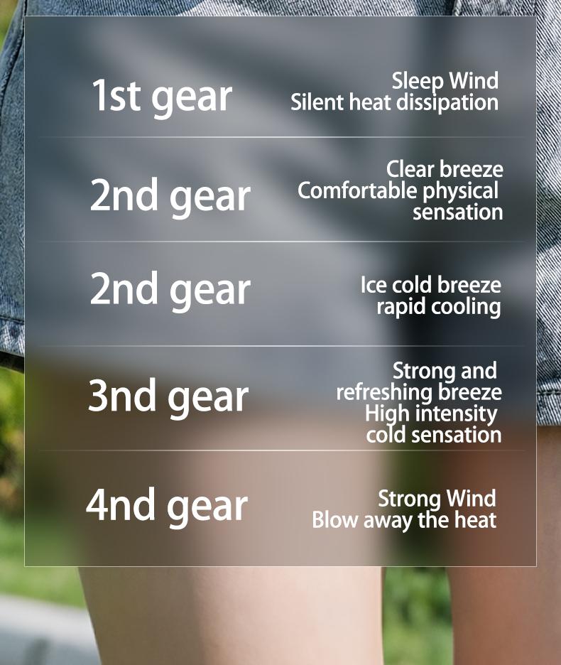 SWEETFULL 3-in-1 Clip & Ice Turbo Fan | 5 Speeds, Battery-Powered 360°+180° Rotatable for USA-Canadian Cup, Outdoor Adventures, Travel & Beach
