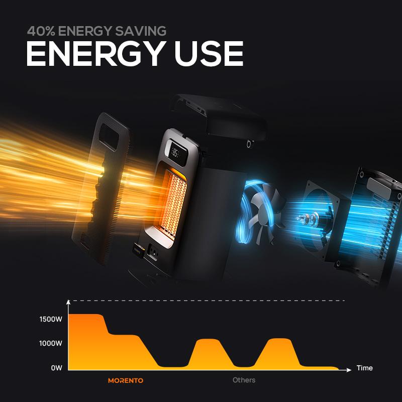 Morento Space Heater Indoor, 1500W Portable Heaters for Indoor Use with Heating and Fan Modes for Bedroom with Thermostat, Safety Heater for Bedroom, Office and Indoor , Electric Multifunction#TikTokShopBlackFriday Morento Space Heater Indoor, 1500W Portable Heaters for Indoor Use with Heating and Fan Modes for Bedroom with Thermostat, Safety Heater for Bedroom, Office and Indoor , Electric Multifunction#TikTokShopBlackFriday