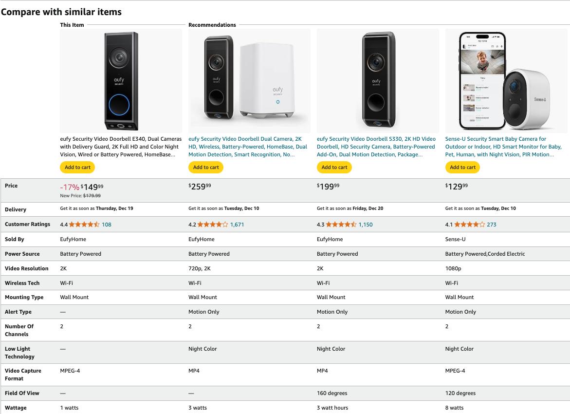 eufy Security Video Doorbell E340 (Battery Powered), Dual Cameras with Delivery Guard, 2K Full HD and Color Night Vision, HomeBase S380 Compatible, No Monthly Fee｜Spingtok