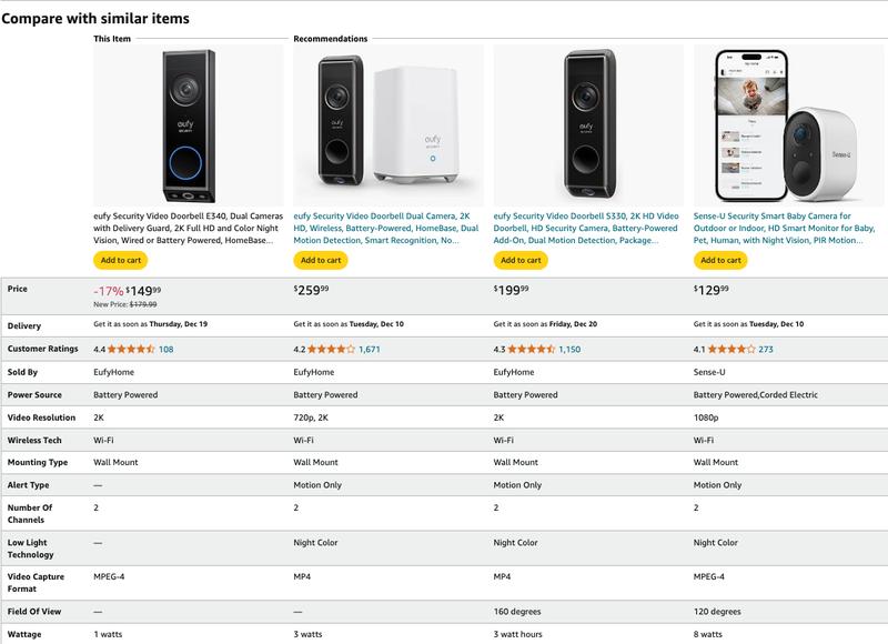 eufy Security Video Doorbell E340 (Battery Powered), Dual Cameras with Delivery Guard, 2K Full HD and Color Night Vision, HomeBase S380 Compatible, No Monthly Fee｜Spingtok