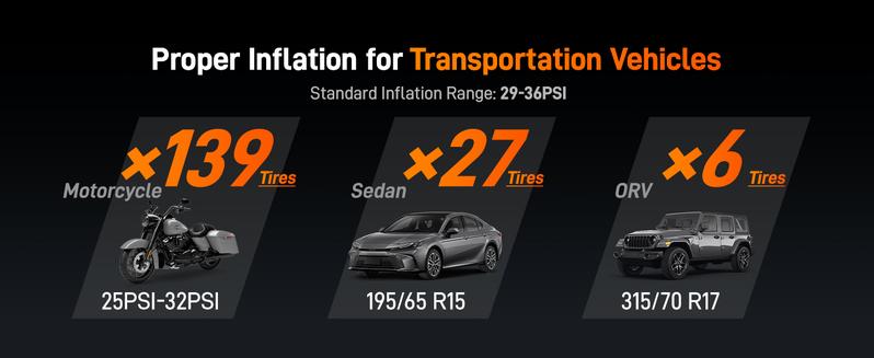 WOLFBOX Portable 2000A Jump Starter With Air Compressor 150PSI Tire Inflator LED HolidayHaul