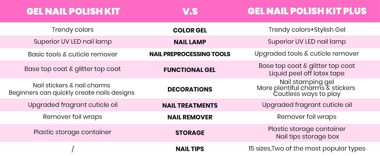 Beetles 35Colors Gel Nail Polish Starter Kit【UV Light&Top Base Gel&Diamond Decorations&Stickers&Manicure Tools】DIY Nails Art Gift salon nails at home Glitter Set Cutics #TikTokShopBacktoSchool