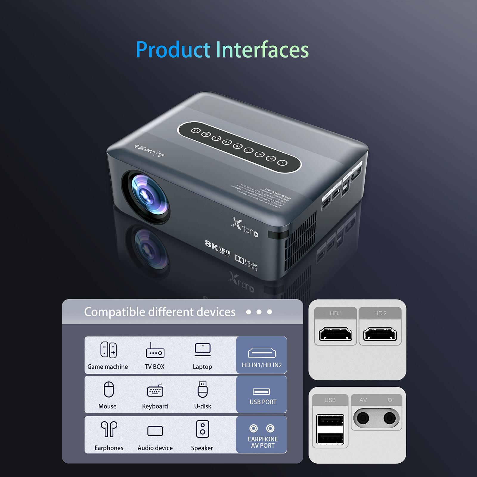 Smart Wireless Multi-Mode Remote Projector with Ultra HD 8K Screen, Dolby Digital, WiFi, Bluetooth, HDMI, USB, 1080P Full Color Media Player, Android 9.0 for Smartphones, Laptops