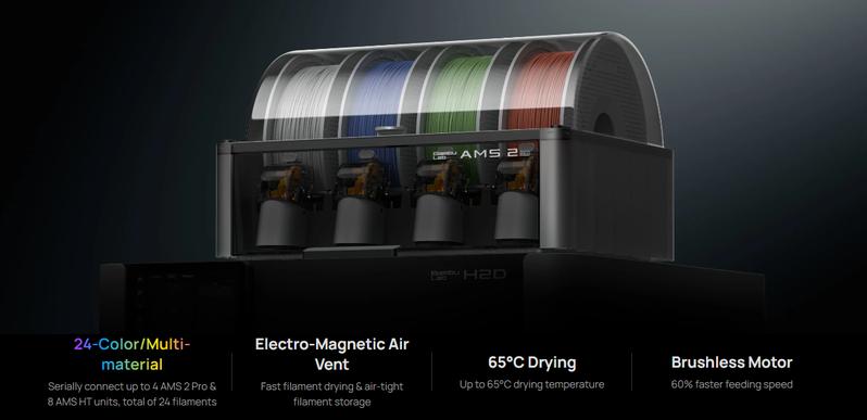 Bambu Lab AMS 2 Pro - Automatic Material System