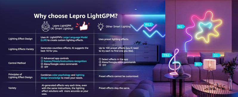 Lepro RGBIC AI Smart Table Lamp, Music Sync Smart Table Lamp Work with Alexa Google, LED Desk Lamp with 16M Colors, Color Changing Atmosphere Lamp for Bedroom Living Room Dimmable Night Light APP Control No Remote, 2.4 GHz