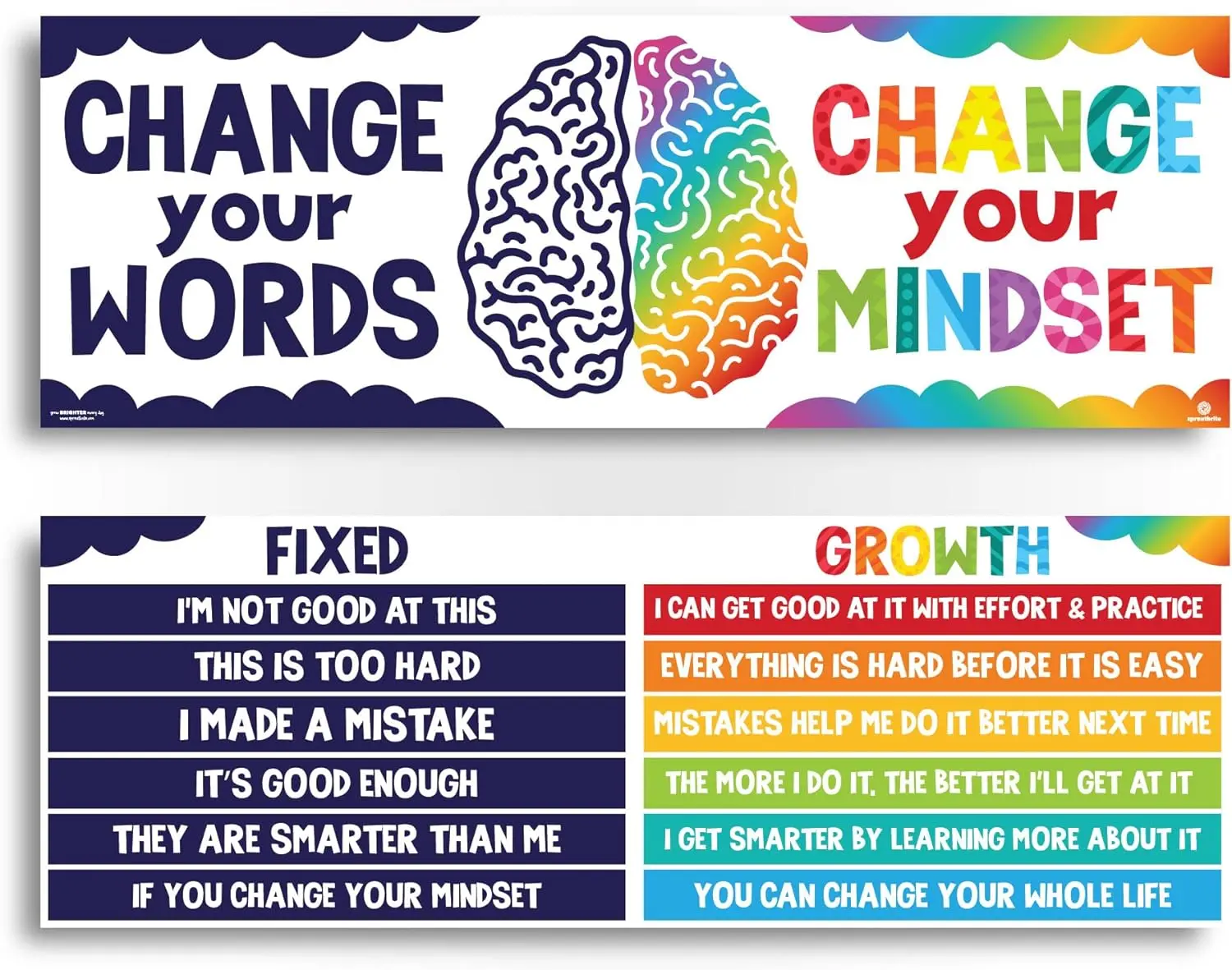 Sproutbrite 2 Large Growth Mindset Posters - 13.5"x39" Classroom Decor Banners Bulletin Positive Posters for Classroom for Elementary and Middle School Themes Teacher - Builds Positive Thinking Habits