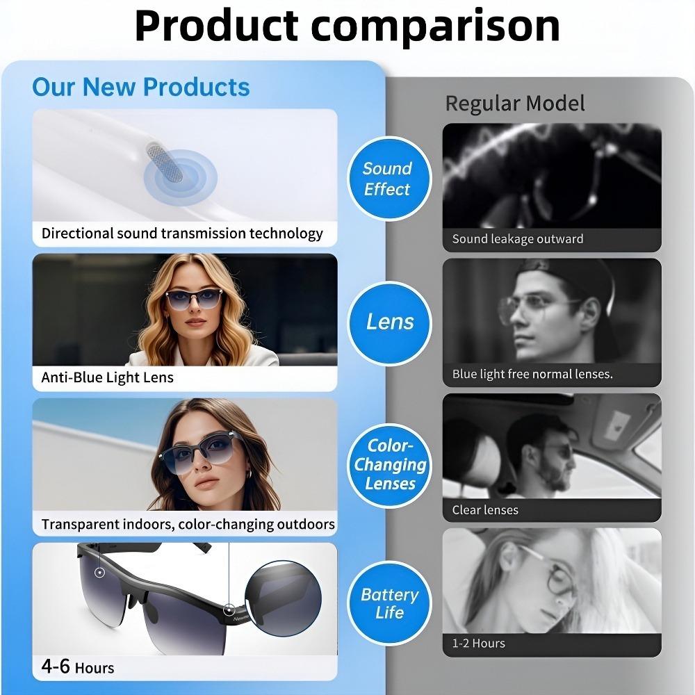 Smart Glasses,Wireless Headphone SmartGlasses for Listening To Music &Calling,Bluetooth-Compatible Creative SportsSmart Glasses Wearable Wireless Earphone Smart Glasses Multifunctional Translation