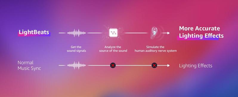 Lepro RGBIC AI Smart Table Lamp, Music Sync Smart Table Lamp Work with Alexa Google, LED Desk Lamp with 16M Colors, Color Changing Atmosphere Lamp for Bedroom Living Room Dimmable Night Light APP Control No Remote, 2.4 GHz