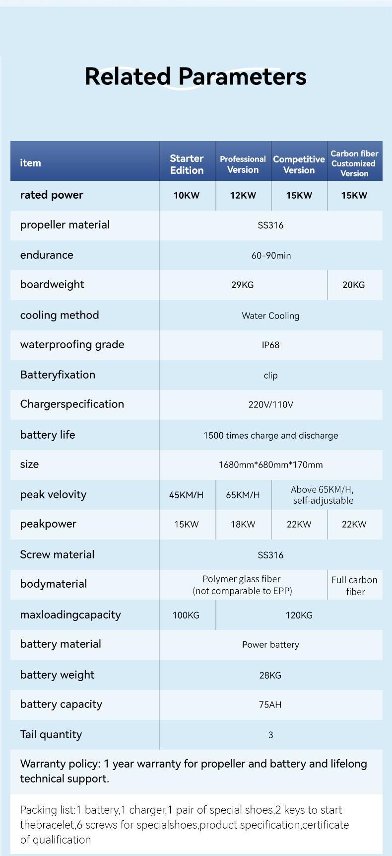 GOYOJO Pro Electric Surfboard Pink 15kW Motor 75Ah Battery 45km/h High Speed Jetboard for Casual & Competitive Surfing