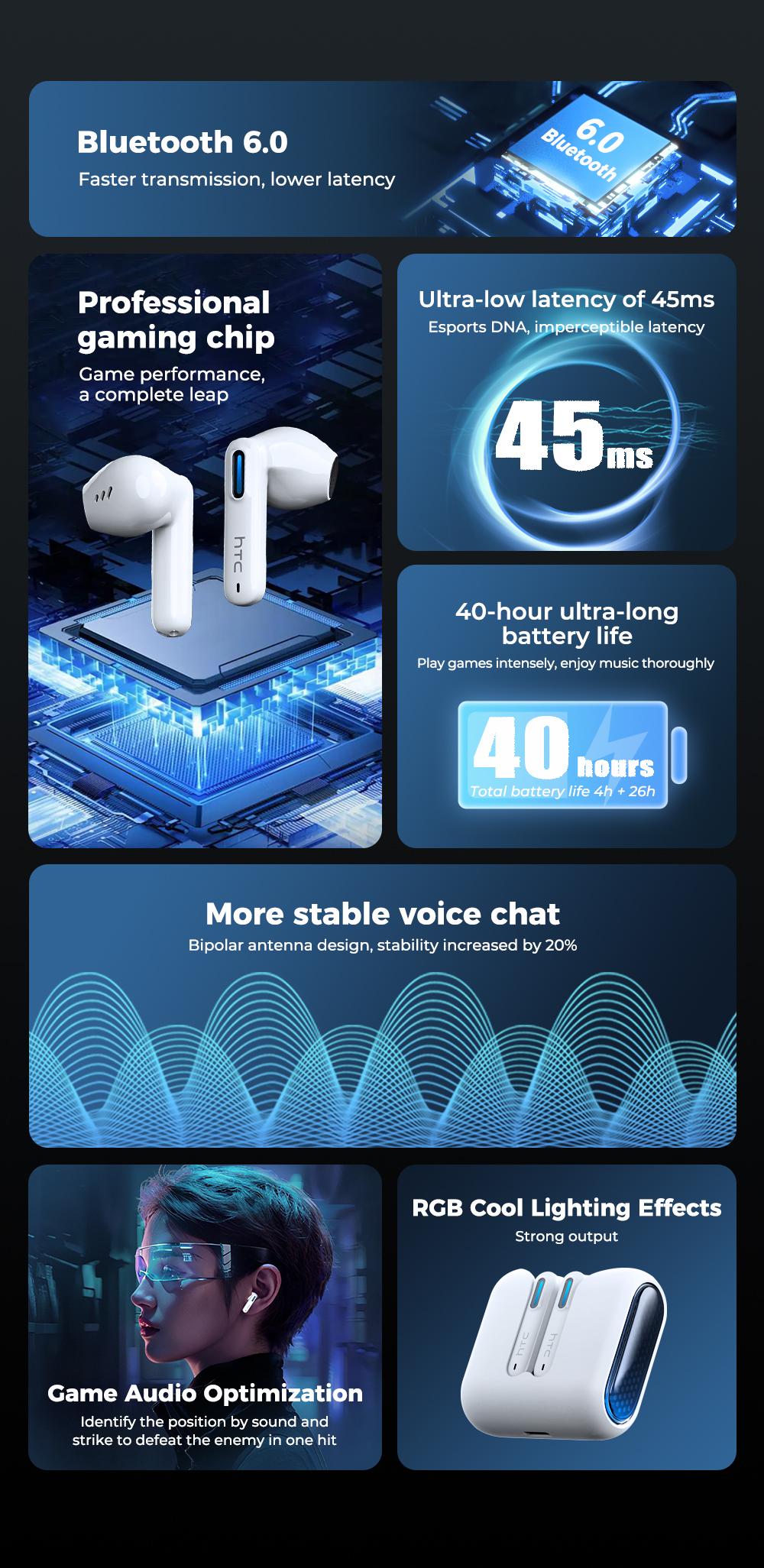 HTC NE49-ai translation headset Bluetooth headset (6.0), charging box, IPX5 waterproof, 35 hours of charging box life, built-in microphone.