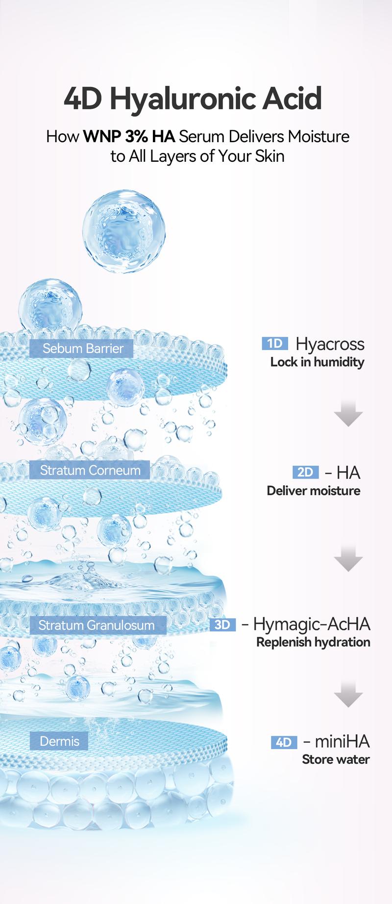 [WNP Official] The Essentials Skincare Set|3xCollagen Tubes collagen | tighten smoothes fine line | 4DHyaluronic Acid Tubes 3% Hyaluronic Acid Erase parchedwrinkles |WNP Hyaluronic Acid Face WashiGentle DeepCleansing for Sensitive Skin