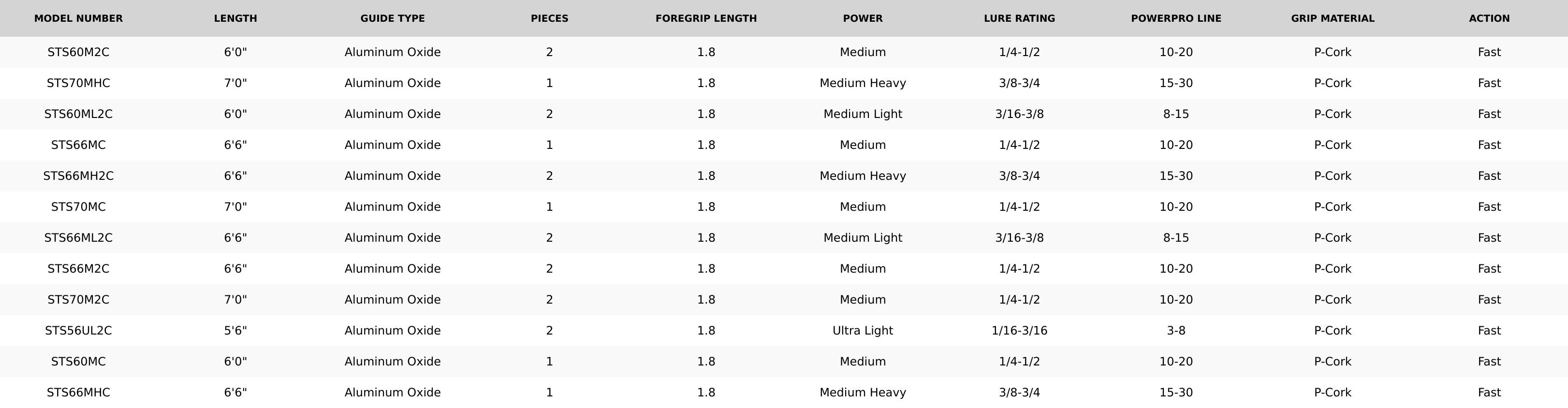 Shimano Stimula Spinning Rods