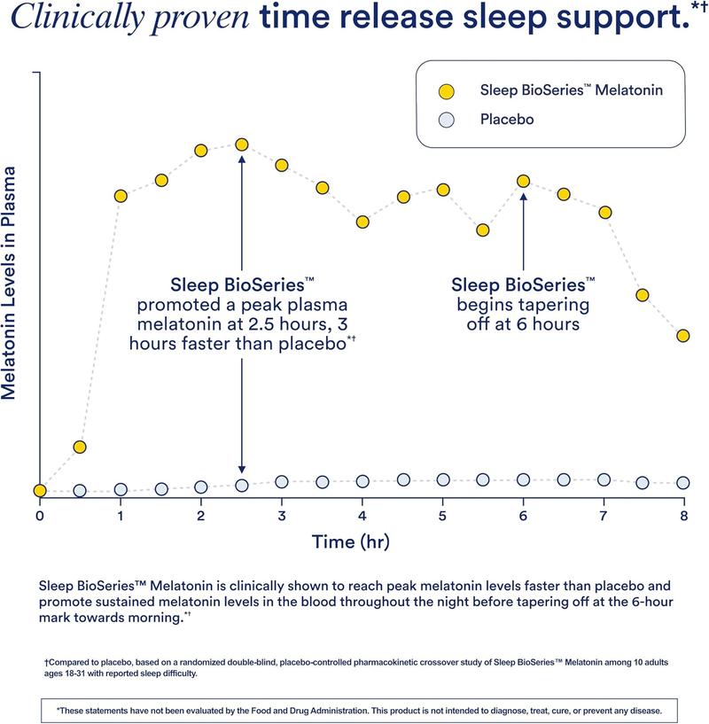 Ritual Sleep BioSeries™ Melatonin: Sleep Aid for Adults, Sleep Supplement with Time Released Capsules, Drug Free Sleep Vitamins for Adults for All Night Sleep Support, 20 Capsules