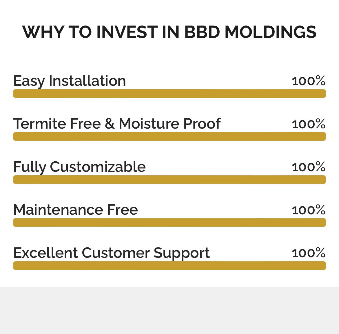 Box of 5 Baseboard Moldings with LED Light Inserts. Great for interior design and construction projects at home