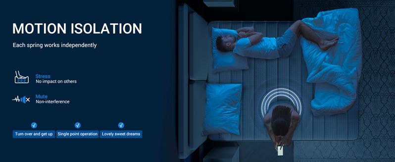 Avenco Snug Memory Foam Mattress with SmartS Coil Springs Flippable Double-Sided Sleep AirBreeze Cover 6/8/10/12/14 Inch Medium Foam for Cool Sleep Twin Full Queen King Sizes