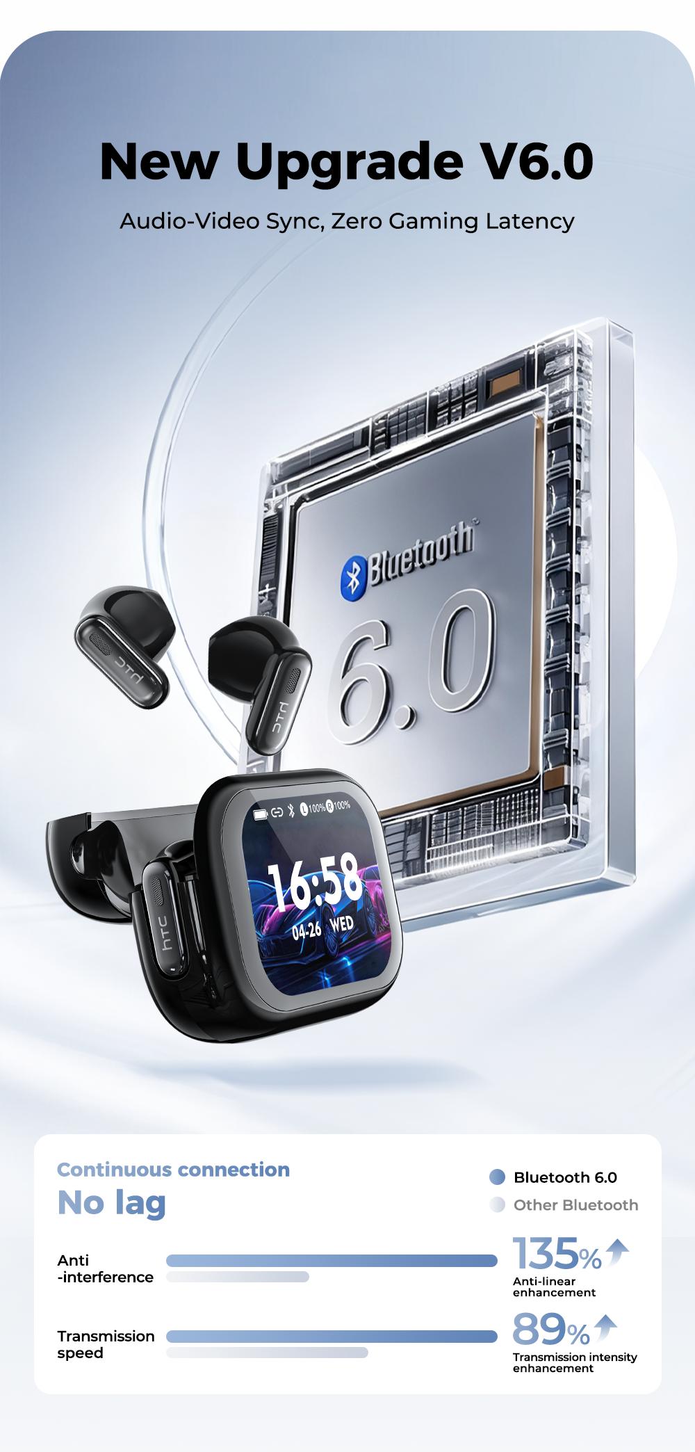 HTC NE68 Bluetooth 6.0 Earphones LCD Touch Screen IPX5 Waterproof Wireless Headphones 60H Playtime, HD Stereo Sound Earbuds, Built-in Microphone for Travel Learning Business