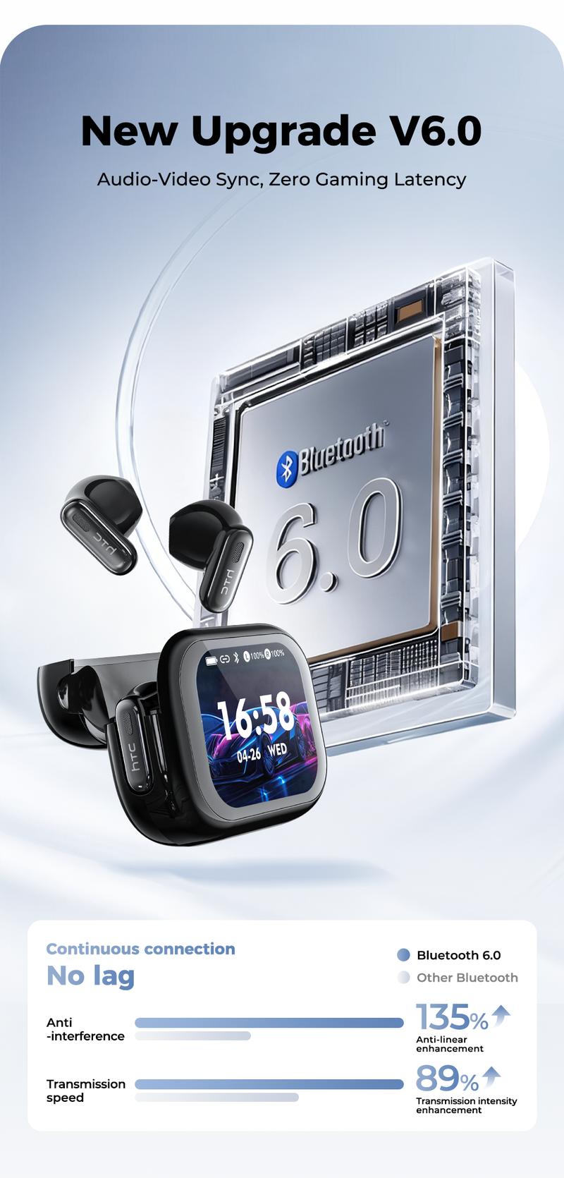 HTC NE68 Bluetooth 6.0 Earphones LCD Touch Screen IPX5 Waterproof Wireless Headphones 60H Playtime, HD Stereo Sound Earbuds, Built-in Microphone for Travel Learning Business