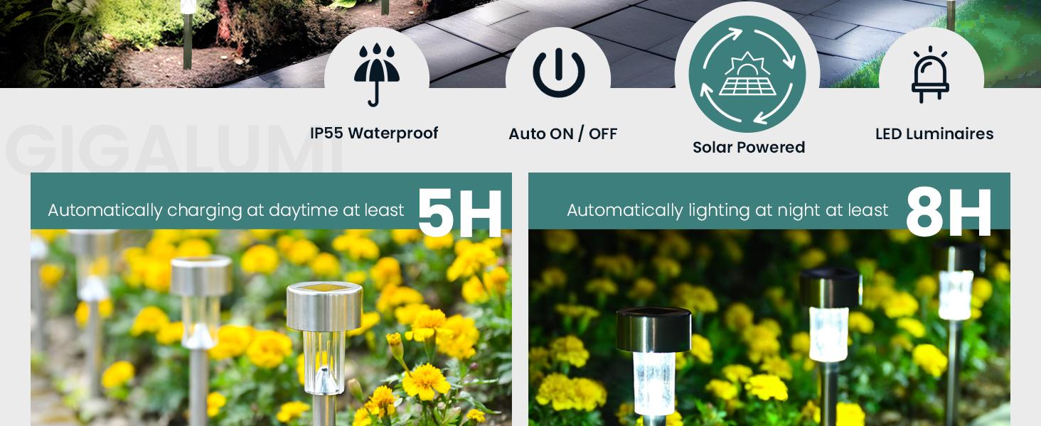 【Springtok】GIGALUMI 24 Pack Solar Path Lights Outdoor,Solar Lights Outdoor Waterproof,Stainless Steel LED Landscape Lighting,Solar Garden Lights for Driveway,Pathway,Patio,Yard