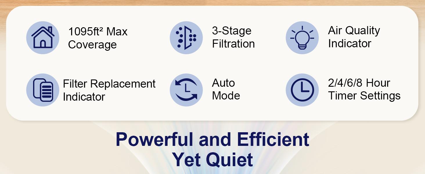 ToLife K2 Air Purifier for Home Large Room Up to 1095 Ft² with PM 2.5 Display, H13 Filter, Auto Mode, Timer, HEPA Air Purifier for Bedroom, Smoke, Pollen, Pet Dander, Allergies, Black