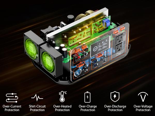 EBL 500W Portable Power Station | 444Wh Solar Generator for Camping, Home & Emergency Backup