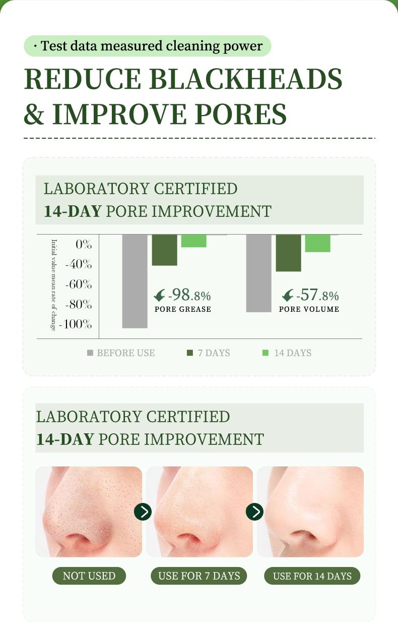 Cubidupi Triple Acid Double Herb Bubble Clay Mask - 3 Acids (Salicylic Acid + Lactobionic Acid + Mandelic Acid) & 2 Herbs (Centella Asiatica + Asiaticoside) Deep Cleansing, Oil Control & Pore Soothing | Bubble Clay Wash-Off Mask | 5g x 20 packs