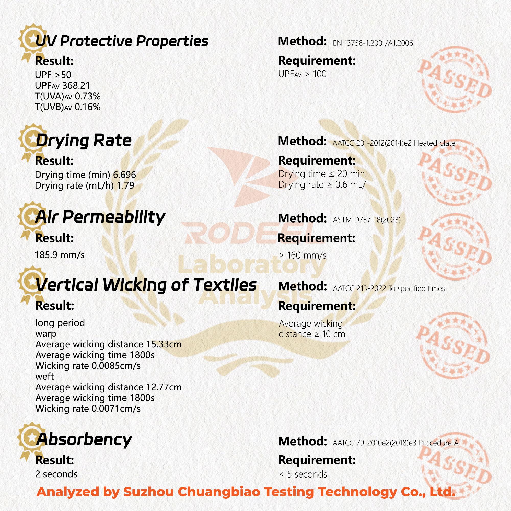 RODEEL 934 Sun Hoodie Shirts w/ UV Detection Mask Neck Gaiter Thumbhole Men UPF 100+ Sun Protection Long Sleeve Lightweight Quick Dry Moisture Wicking Breathable Cooling Activewear for Outdoor Sport Fishing Construction Roofing, Holiday Gift