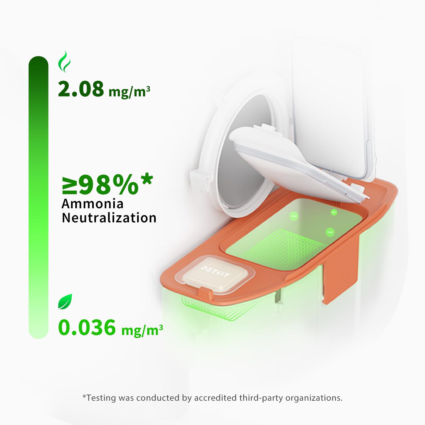 PETKIT N50 Odor Eliminator 2.0 - Exclusive for PuraMax Self-Cleaning Cat Litter Box, Cat Toilet Odor Control, Pack of 3