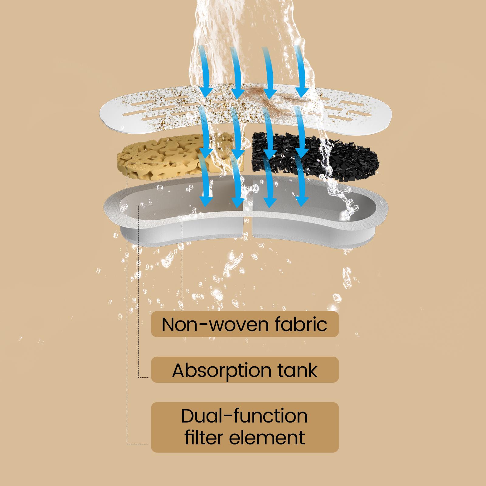 DOOOB Cat Fountain Filter Element B13 Model 12 Carbon Filters & 12 Sponges for B13 Plastic Fountains Only Long Lasting Freshness