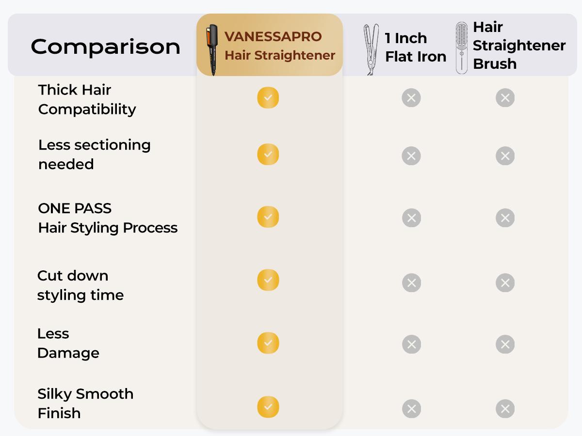 VanessaPro OneShot Hair Straightener Styling Flat Iron for Professional Salon Results and All Hair Types Hair Styling Tools