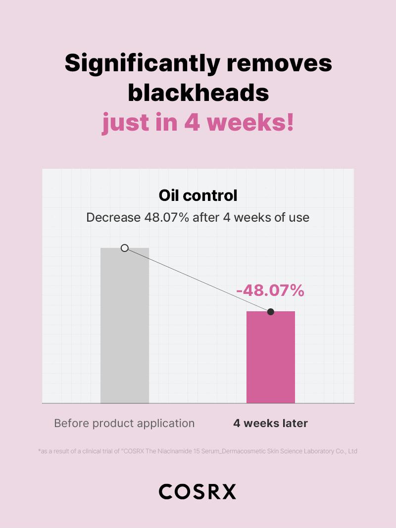 [COSRX Official] The Niacinamide 15 Serum 20ml - Reduces Oily Skin, Shrinks Pores & Refines Skin Texture for Korean Glass Skin, Poreless Face, Skincare